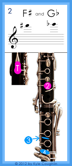 Clarinet fingering for altissimo register F sharp and G flat, No. 2