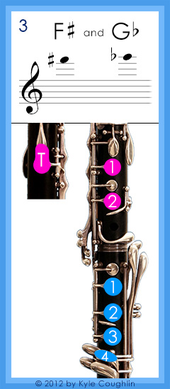 Clarinet fingering for altissimo register F sharp and G flat, No. 3
