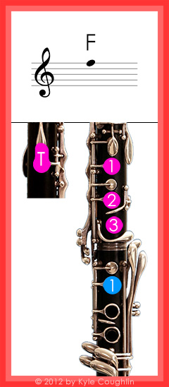 Clarinet fingering for upper register F